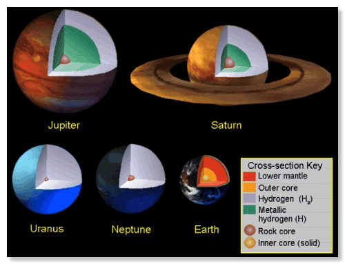 Cross Secions of Planets